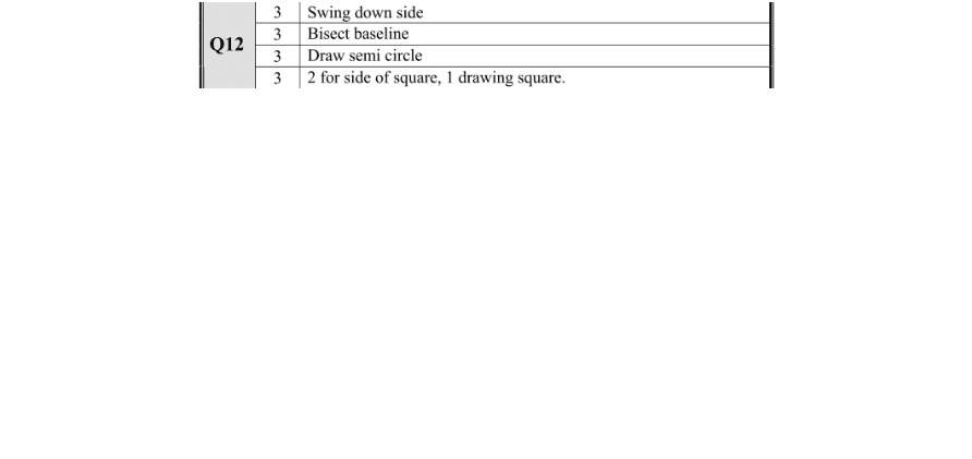 Marking Scheme Part 1