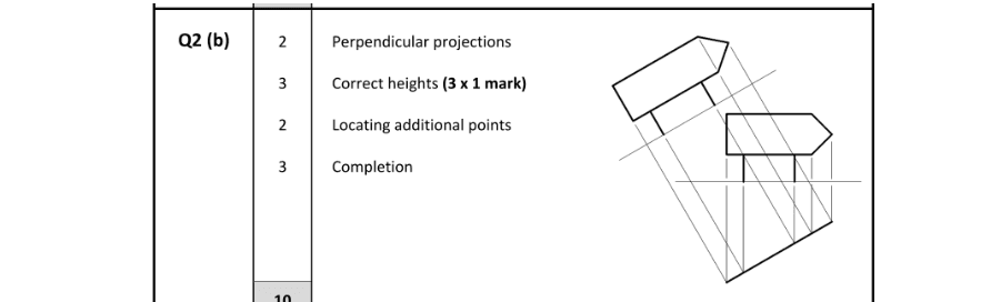Marking Scheme Part 1