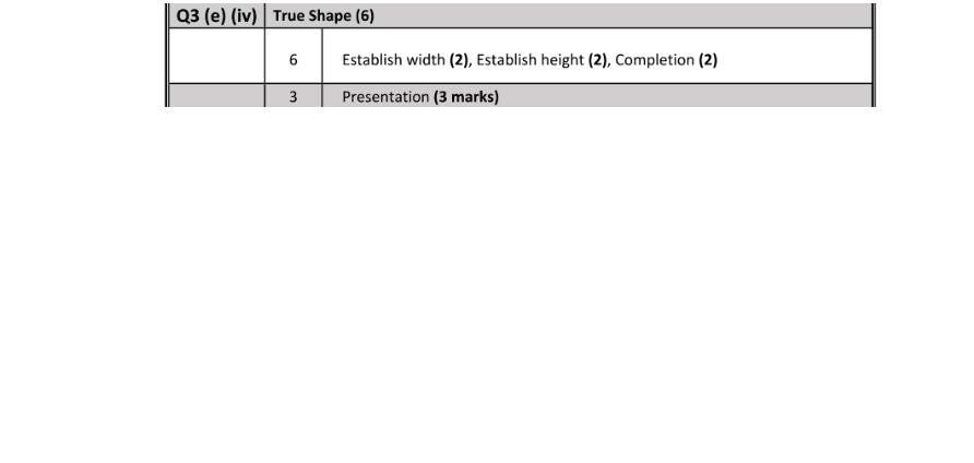 Marking Scheme Part 1