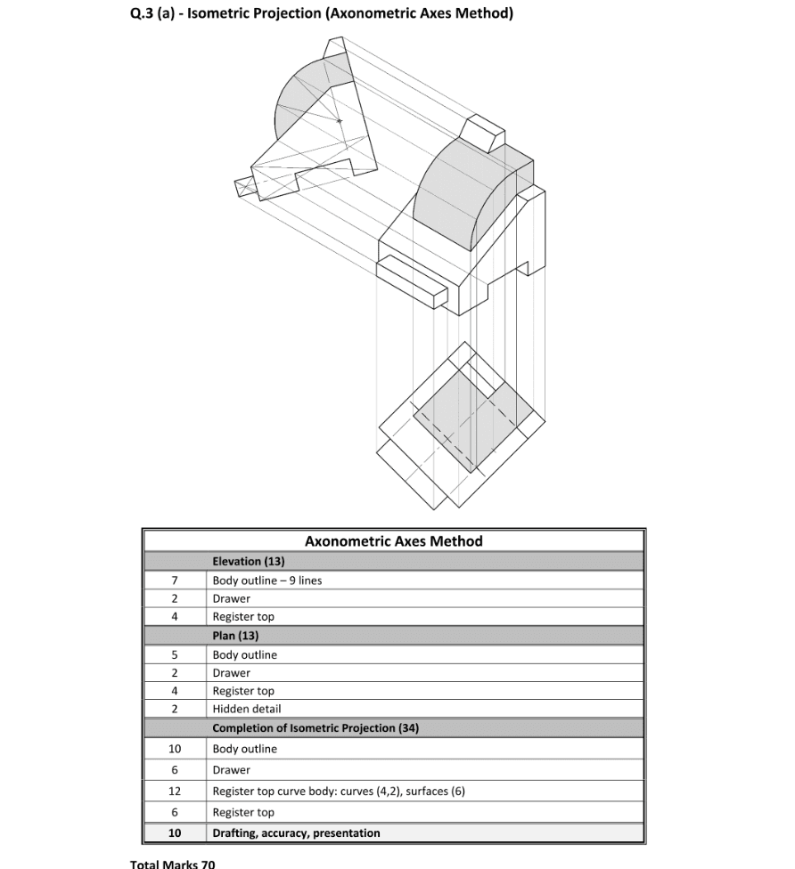 Marking Scheme Part 1