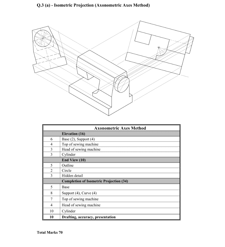 Marking Scheme Part 1