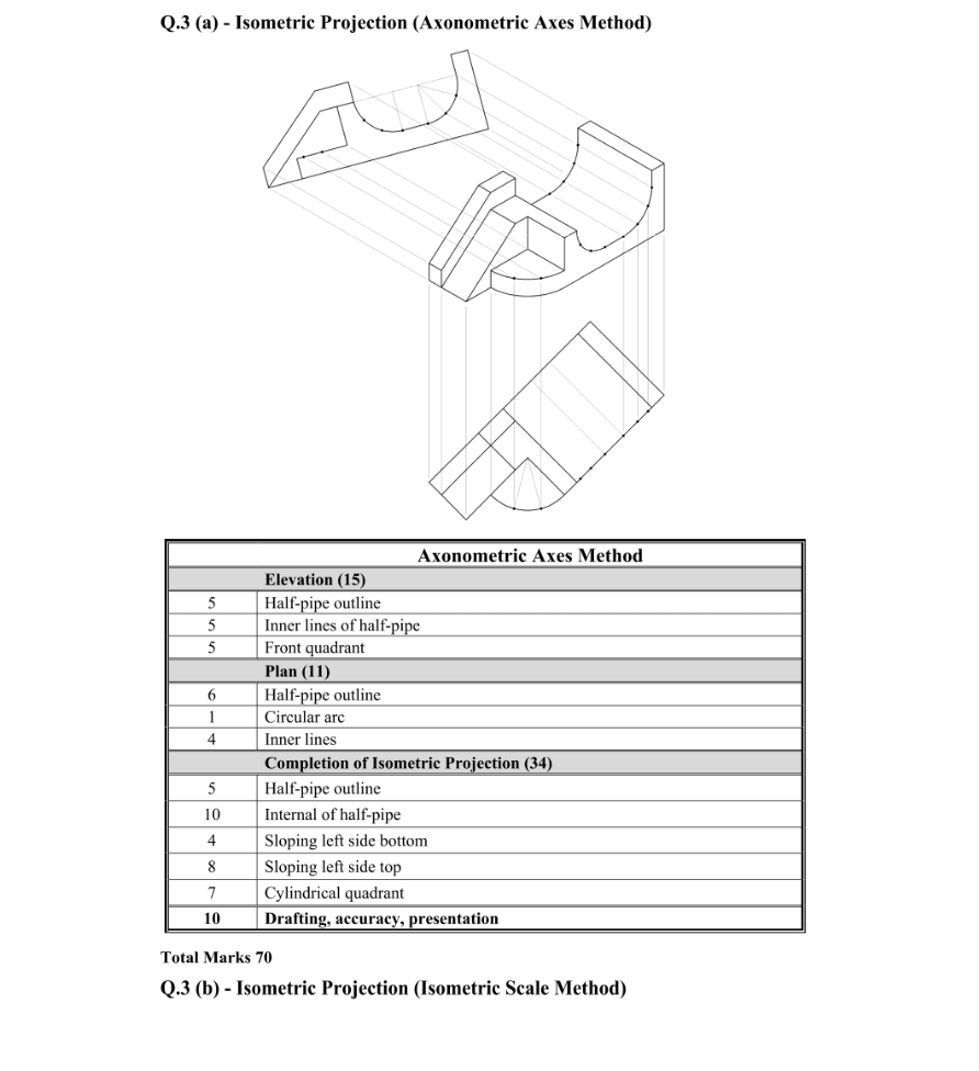 Marking Scheme Part 1