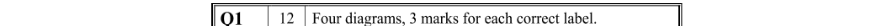 Marking Scheme Part 1