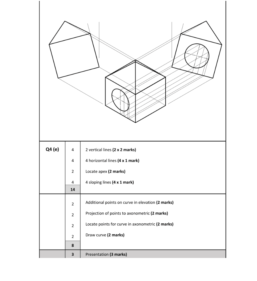 Marking Scheme Part 1