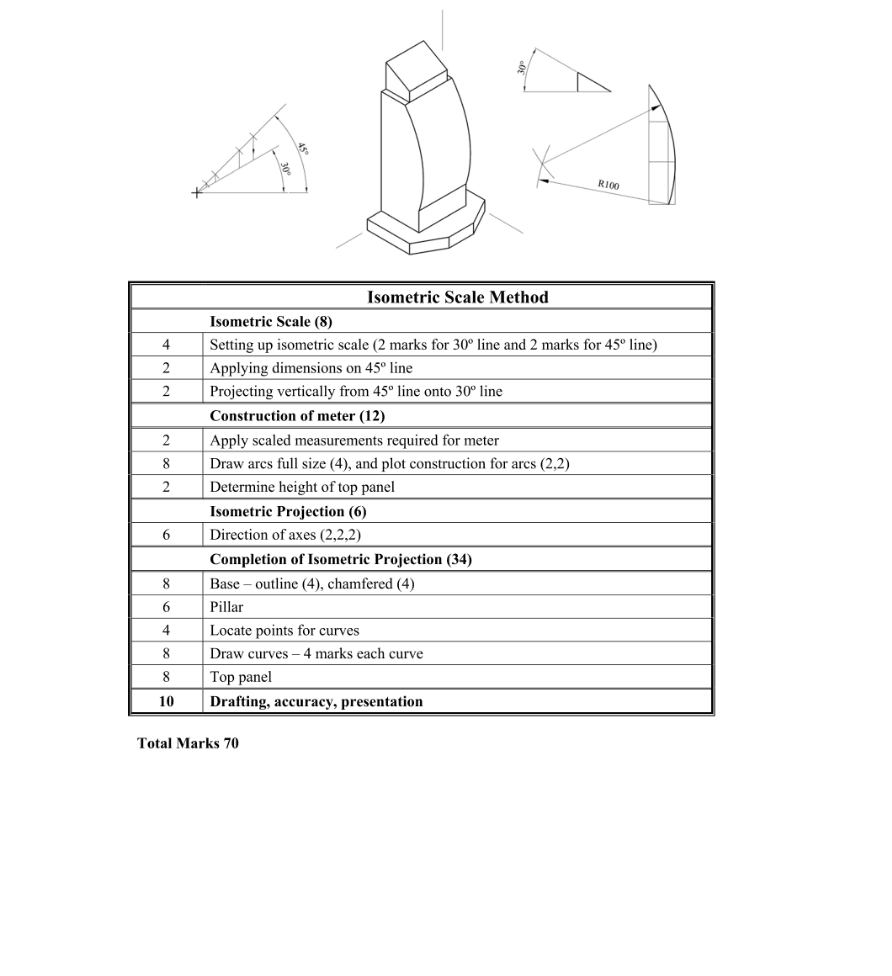 Marking Scheme Part 1