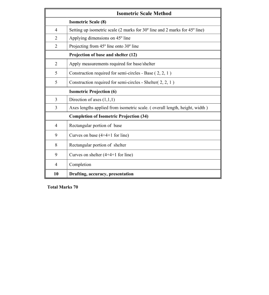 Marking Scheme Part 1