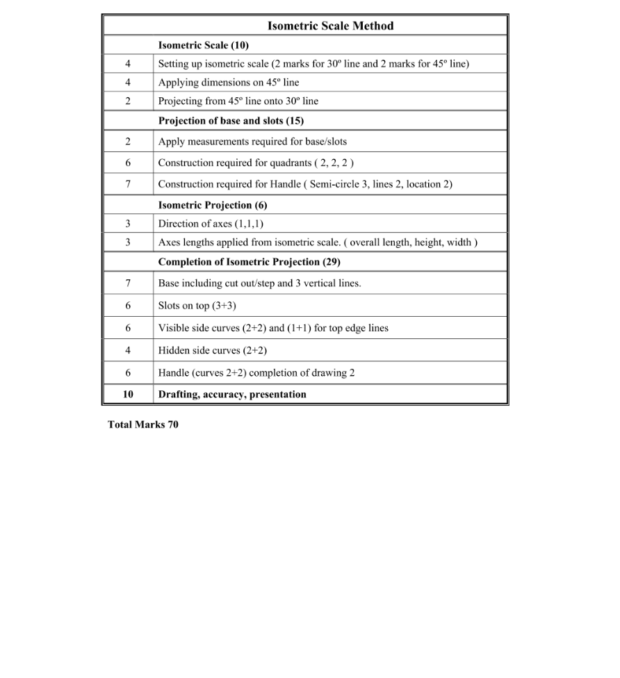 Marking Scheme Part 1