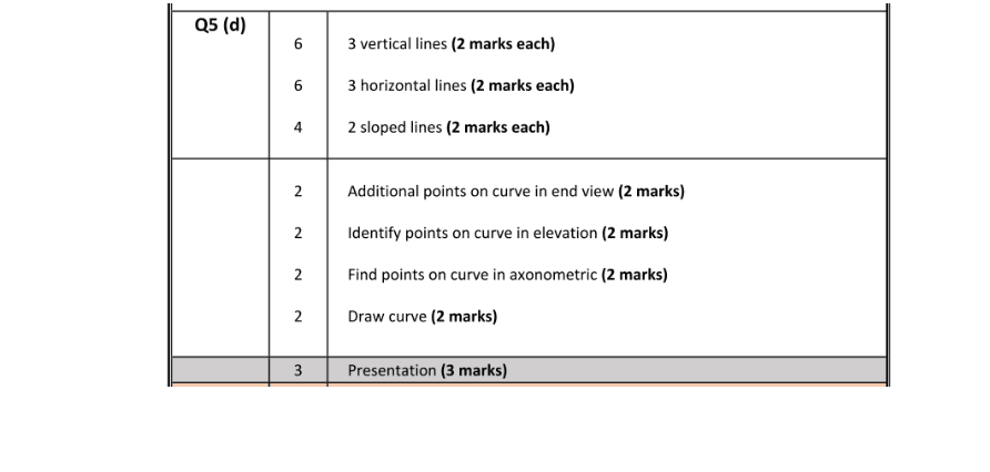 Marking Scheme Part 1