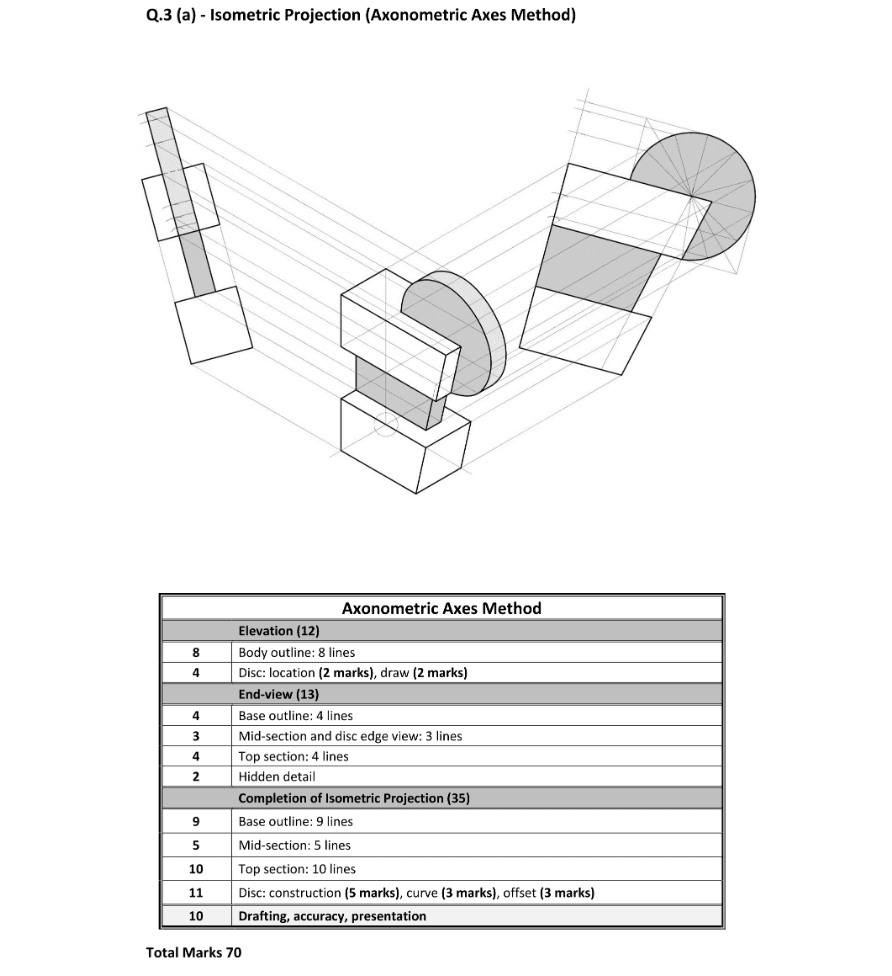 Marking Scheme Part 1