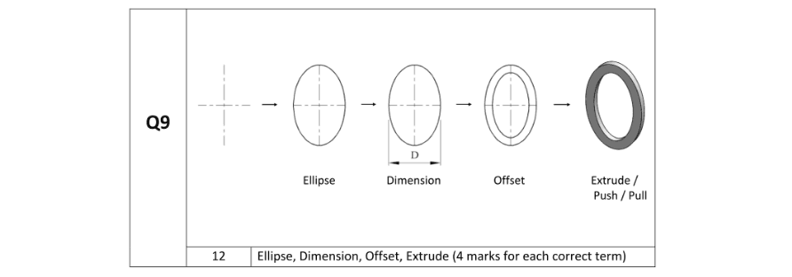 Marking Scheme Part 1