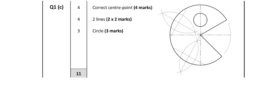 Marking Scheme Part 1