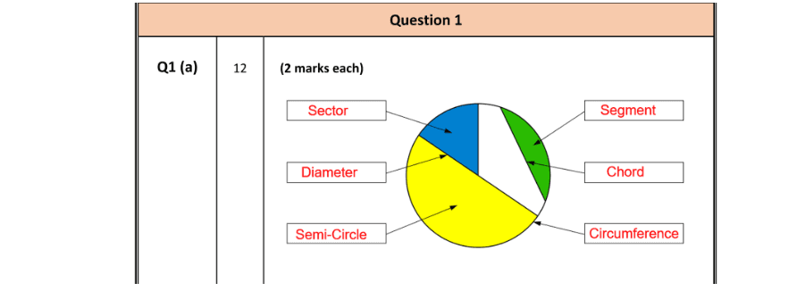 Marking Scheme Part 1