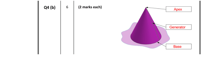 Marking Scheme Part 1