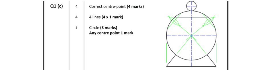 Marking Scheme Part 2