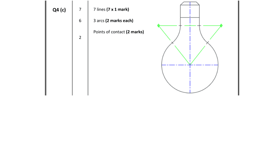 Marking Scheme Part 2