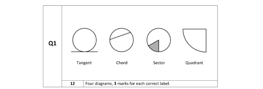 Marking Scheme Part 1