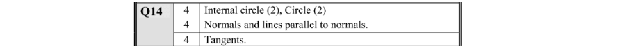 Marking Scheme Part 1
