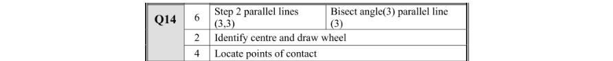 Marking Scheme Part 1