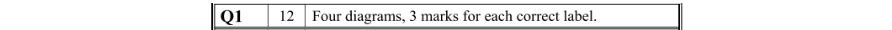 Marking Scheme Part 1