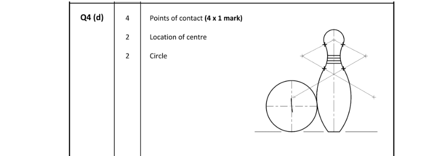 Marking Scheme Part 1