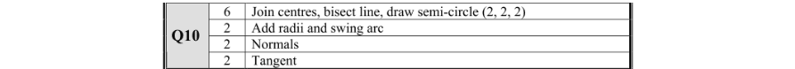 Marking Scheme Part 1