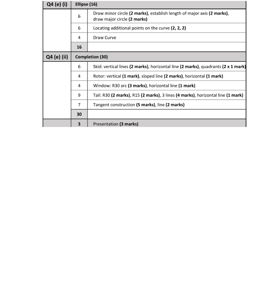 Marking Scheme Part 1