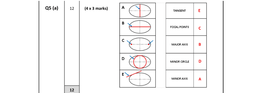 Marking Scheme Part 1