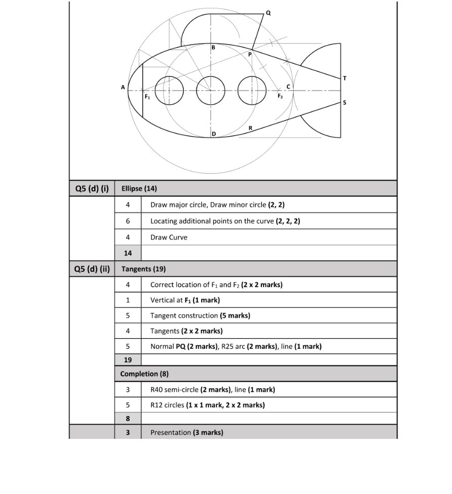 Marking Scheme Part 2