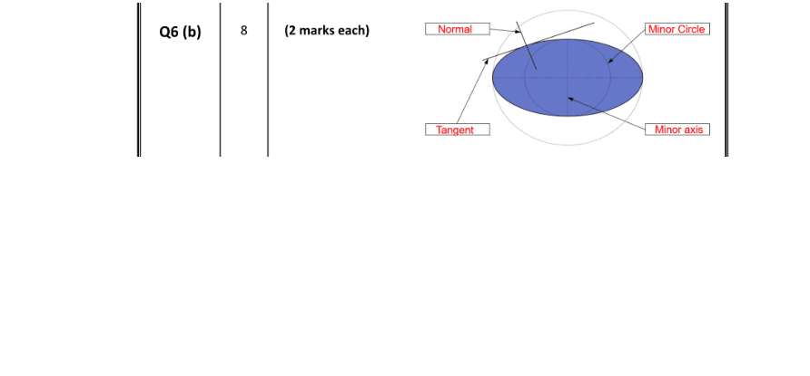 Marking Scheme Part 1