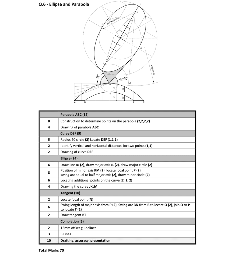 Marking Scheme Part 1