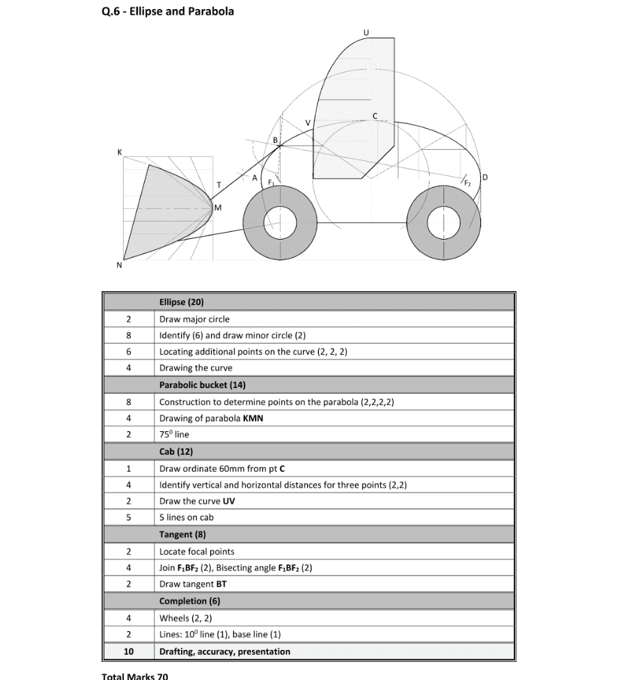 Marking Scheme Part 1