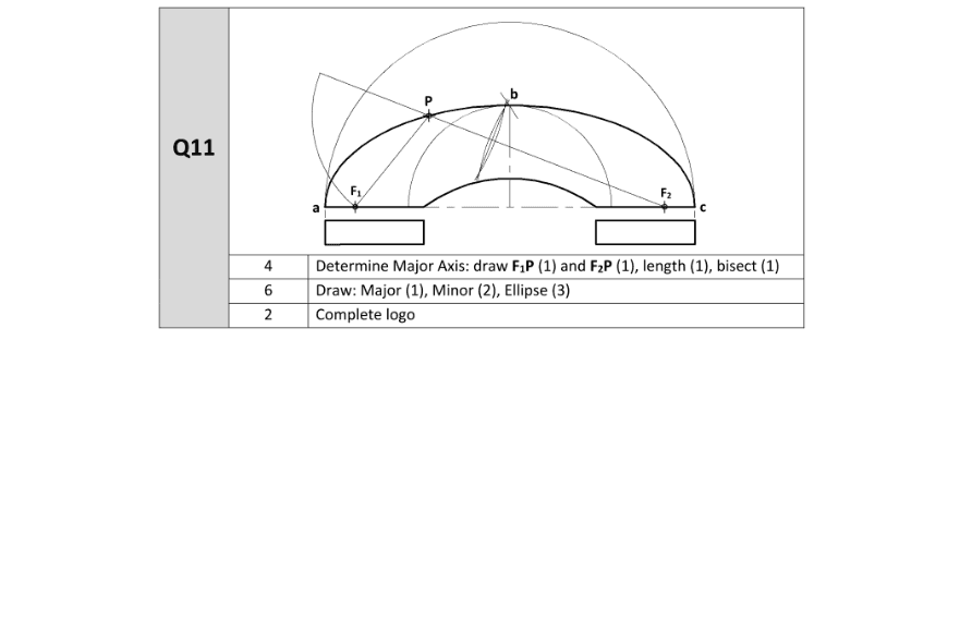 Marking Scheme Part 1