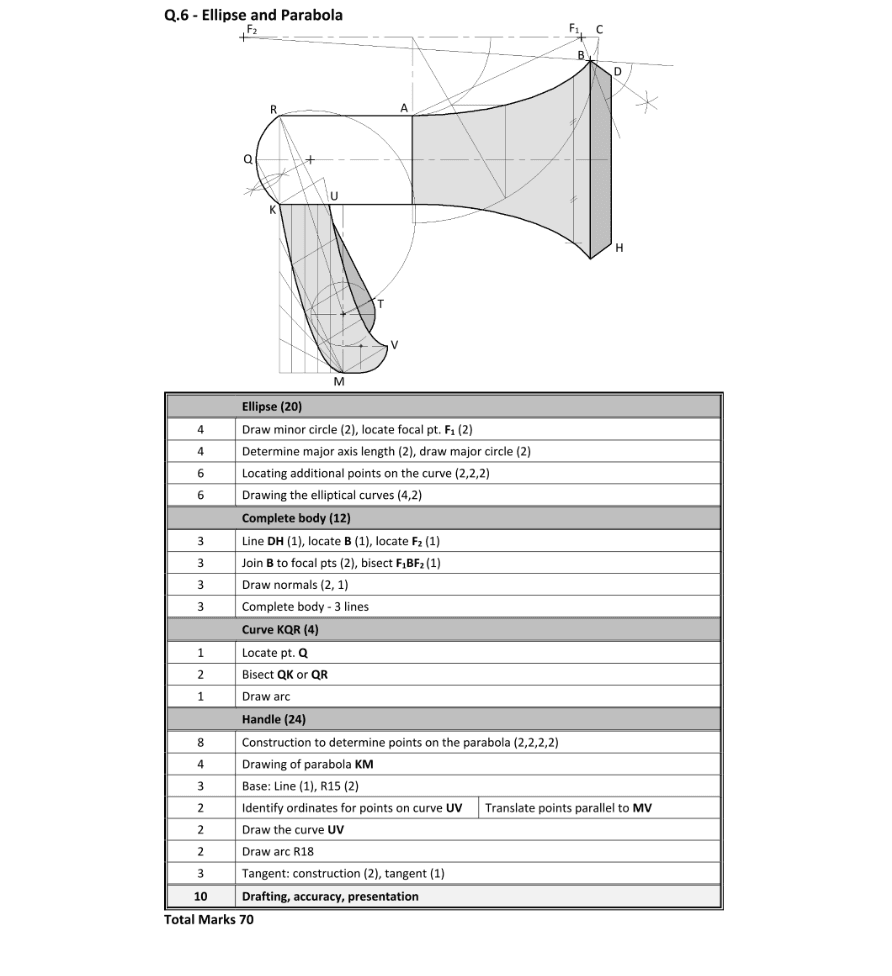 Marking Scheme Part 1
