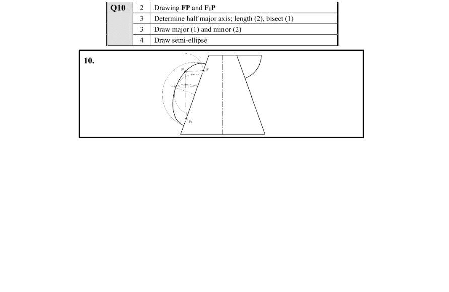 Marking Scheme Part 1