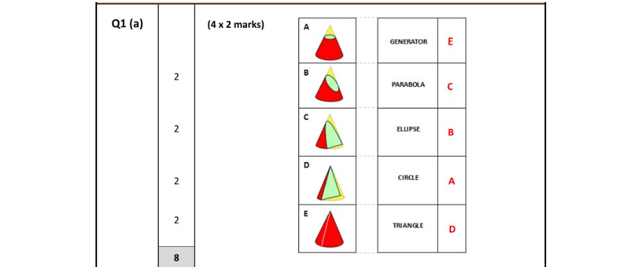 Marking Scheme Part 1