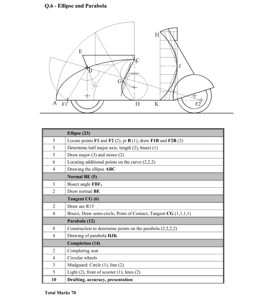 Marking Scheme Part 1