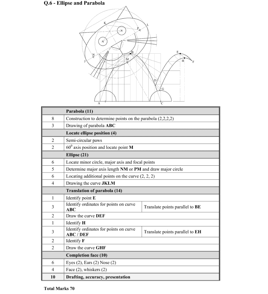 Marking Scheme Part 1