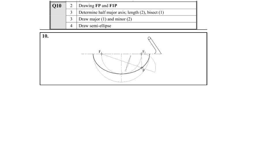 Marking Scheme Part 1