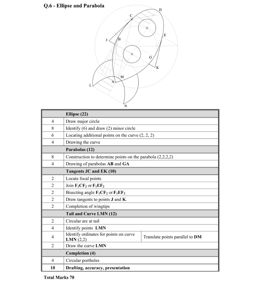 Marking Scheme Part 1