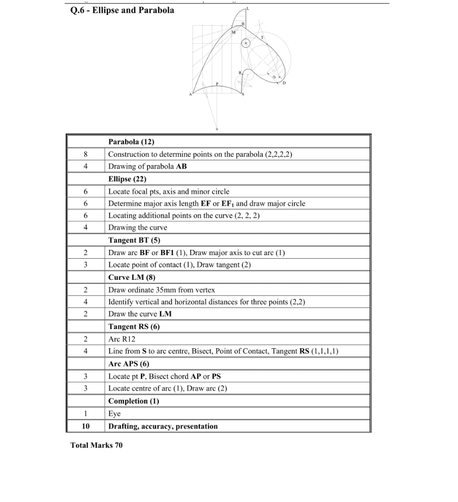 Marking Scheme Part 1