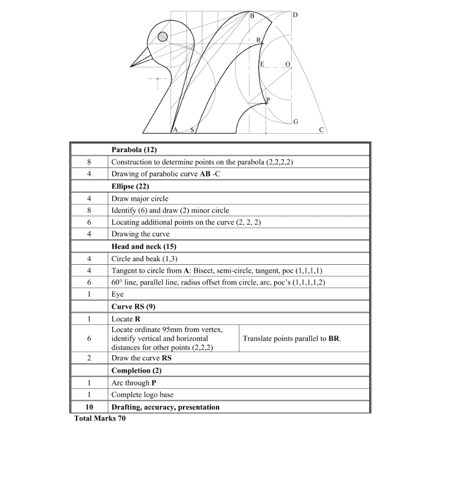 Marking Scheme Part 1