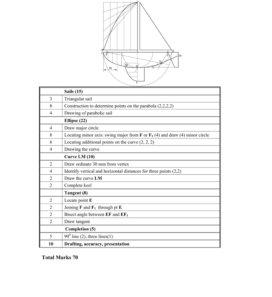 Marking Scheme Part 1