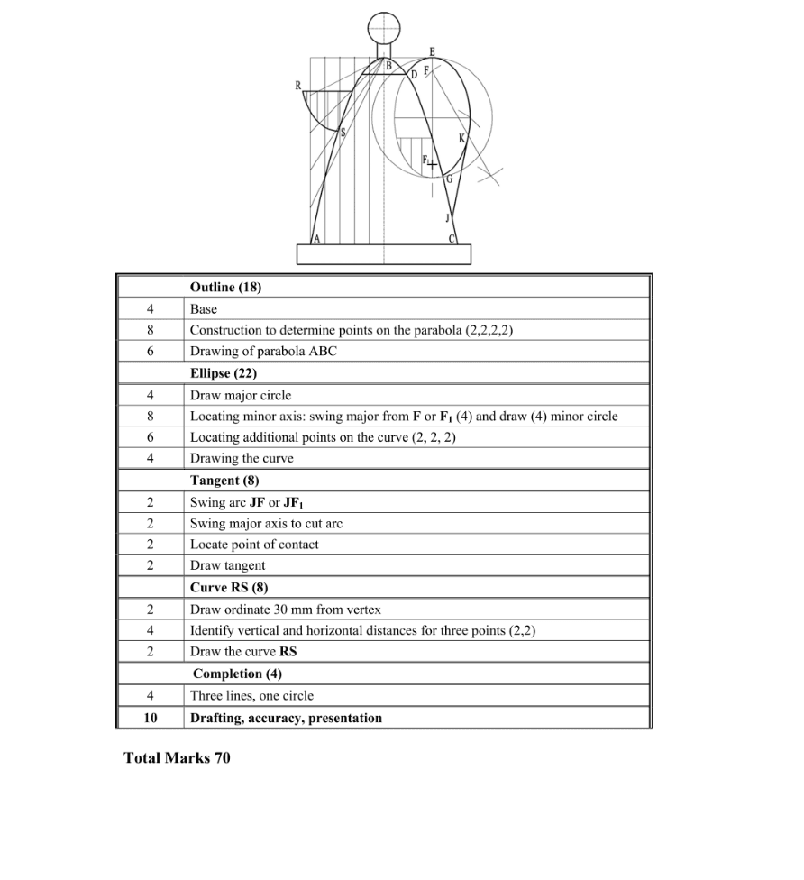 Marking Scheme Part 1