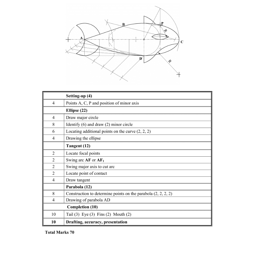 Marking Scheme Part 1