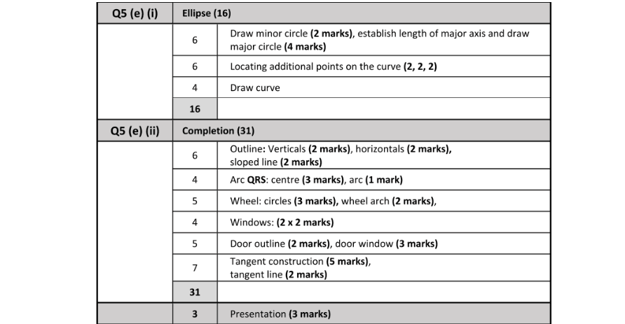 Marking Scheme Part 2