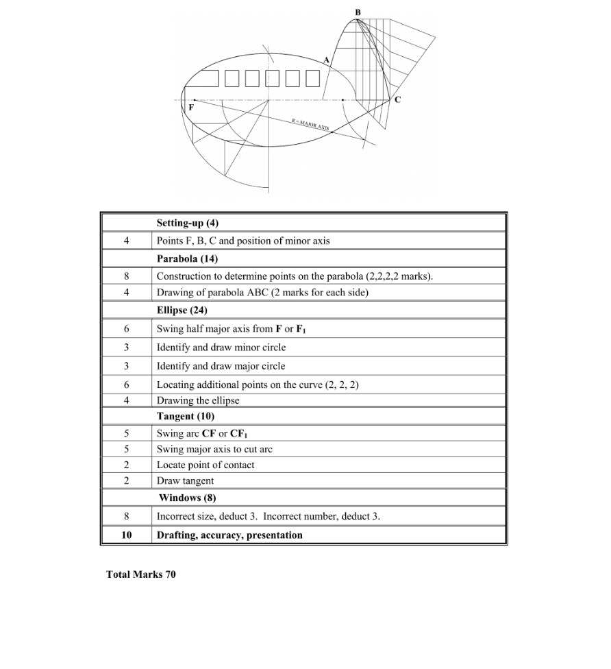 Marking Scheme Part 1