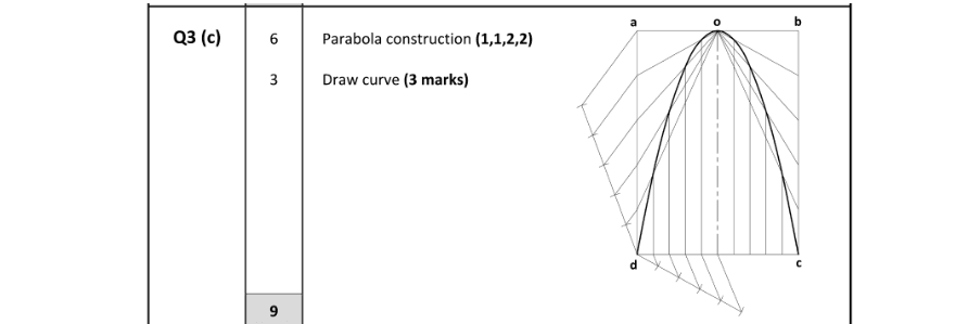 Marking Scheme Part 1