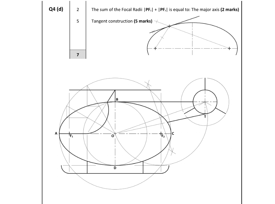 Marking Scheme Part 1