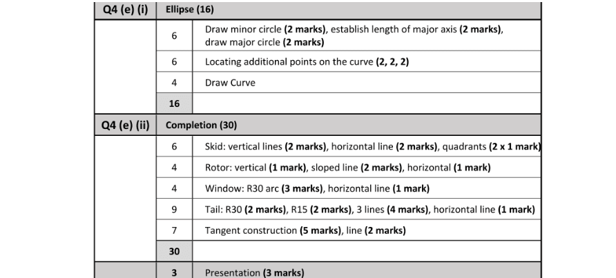 Marking Scheme Part 2