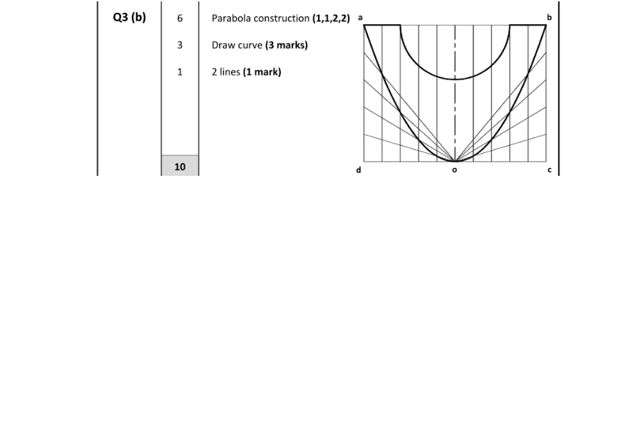 Marking Scheme Part 1